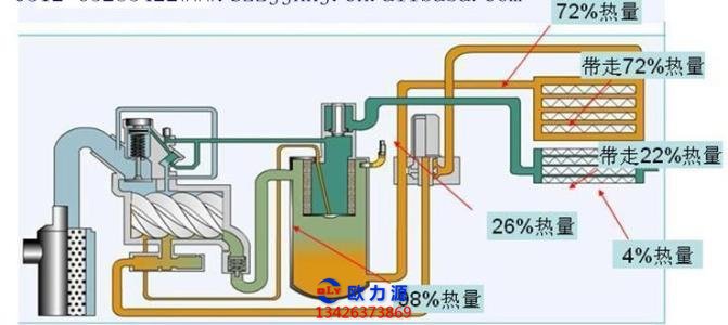 空压机热力分析图